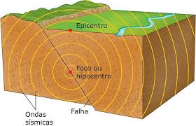 Reativações de falhas geológicas provocam tremores de terra no ES, explica  pesquisadora | Ufes